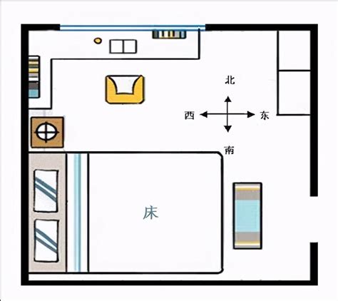 床方向|卧室床头朝西摆不吉利？不，科学的床头摆放方法看这9种高枕无。